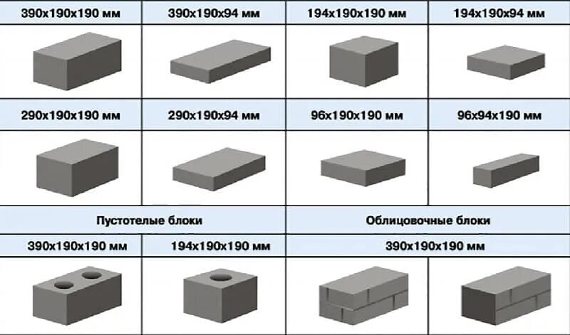 Сколько стоит кубометр пеноблоков. 1 Блок газобетона в Кубе. 1 Куб газобетона блок. Сколько пеноблоков в 1м3 250х300х600. Газобетонные блоки 300х250х600.