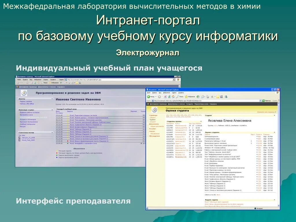 Учебные курсы информатика. Вычислительные методы в химии. индивидуальный учебный план (иуп) студента. дистанционное обучение химии. лаборатория мгу информатика.