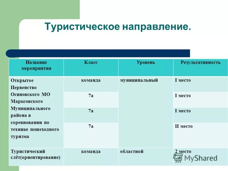 Названия направлений. Наименование направления. Название направления туризма. Наименование направленности это. Прочитайте названия направлений