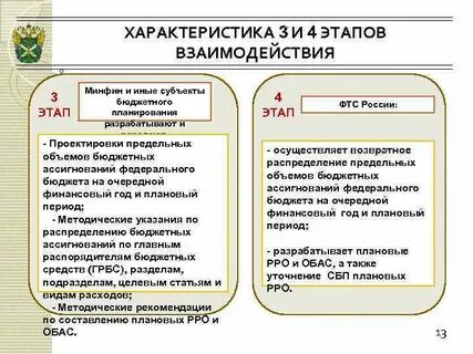 Взаимодействие фтс