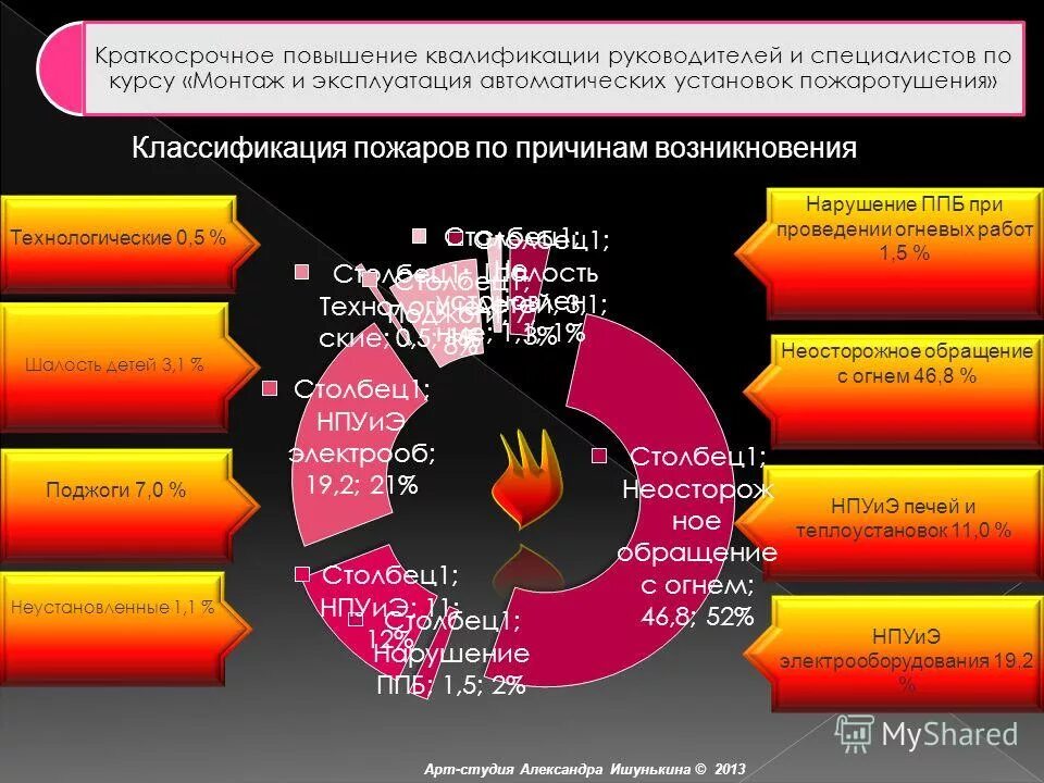 Темы программы повышения квалификации руководителей. Программа повышения квалификации руководителей и специалистов. Программа повышения квалификации руководителей и специалистов. Низкая квалификация руководителя. Повышение квалификации руководителей и специалистов.