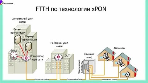 Шпд это