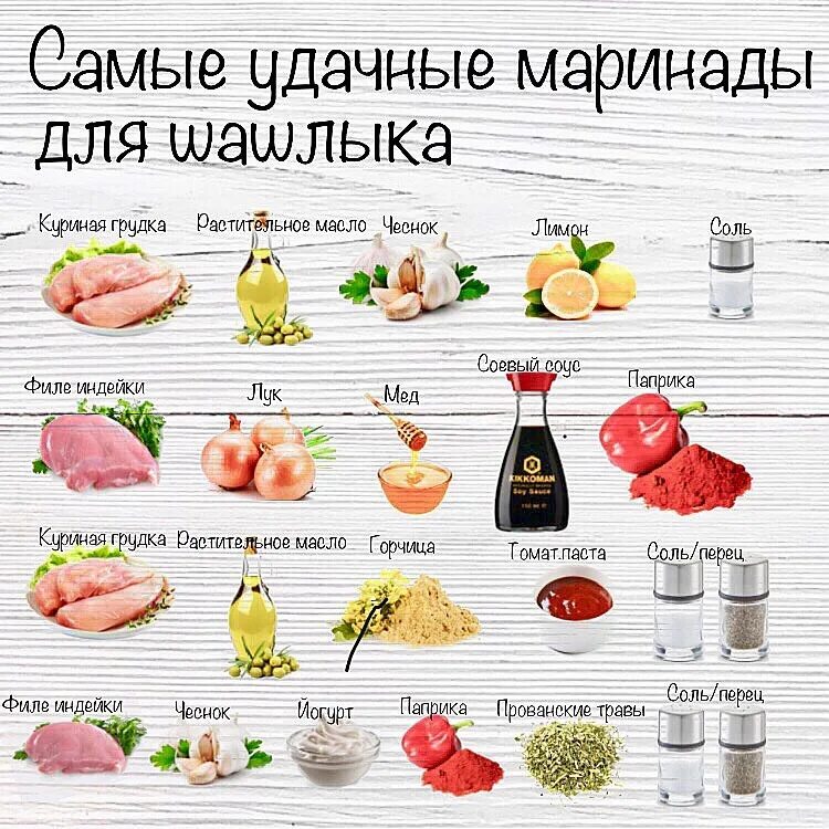 Маринады для шашлыка инфографика. Рецепт маринада для шашлыка. Таблица маринадов для шашлыка. Маринад для шашлыкарецепиы. Сколько уксуса на 1 кг свинины