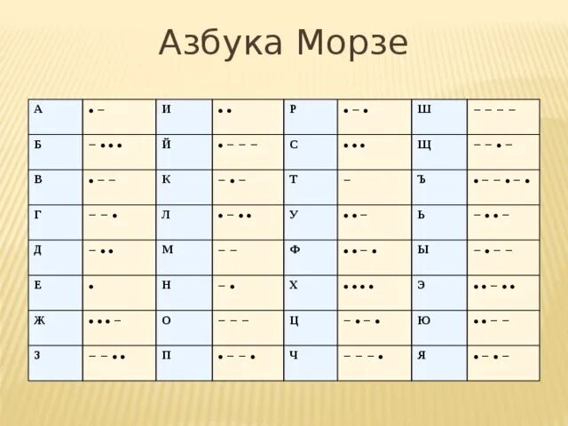 Азбука Морзе. Кодирование Азбука Морзе. Таблица кодов азбуки Морзе. Б Азбука Морзе. П азбуки морзе