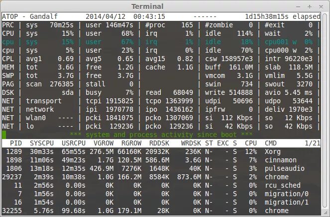 Sys cpu