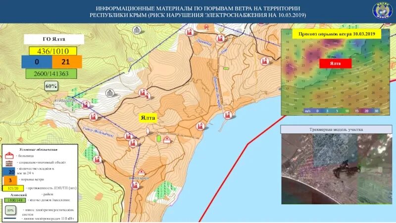 Карта порывов ветра. Порывы ветров карта. Уровень опасности в Крыму. Категории подтопляемости территории.