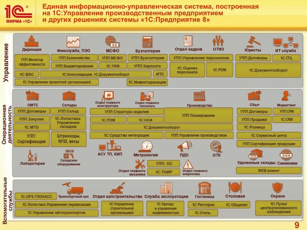 Программа 1с УПП что это. 1с: управление производственным предприятием 8. 1с предприятие УПП. 1с управление производственным предприятием 1.3. Складские операции управление