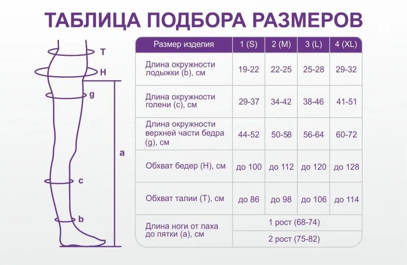 Состав компрессионных чулок