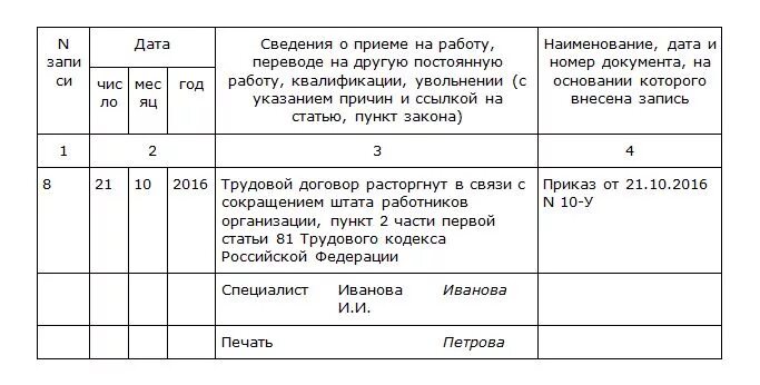 Часть 1 статья 81 тк. П2 ч1 ст 81 ТК РФ запись в трудовой. П.2 Ч.1 ст 81 ТК РФ запись в трудовой книжке. Ст 81 п 2 ч 1 трудового кодекса РФ увольнение по сокращению. Увольнение по сокращению штата запись в трудовой книжке образец.