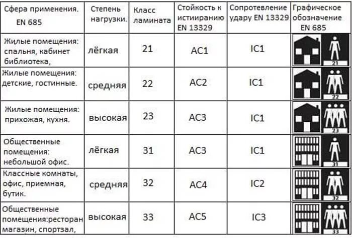 Класс защиты ламината 33. 33 Класс ламината характеристики. Ламинат 32-34 класса износостойкости. Класс истираемости ламината ас4.