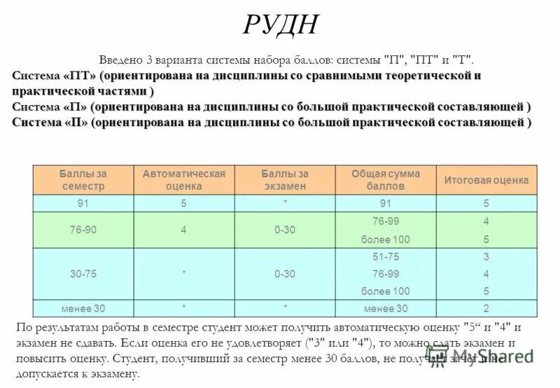 семестр. 3 семестр года. работа с таблицами распределения. семестр учебного года. даты полугодий.