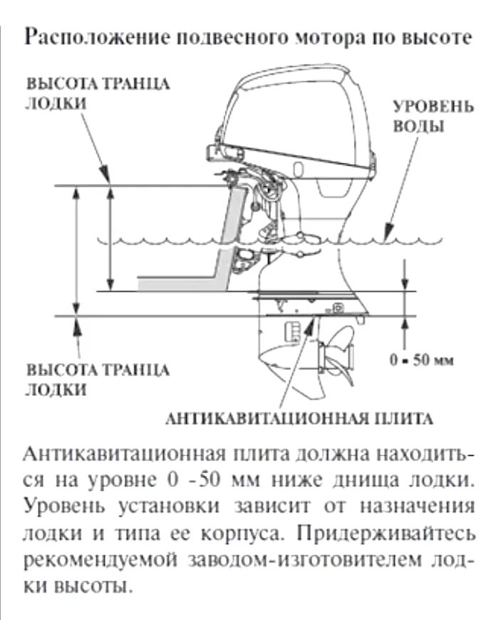 Как правильно установить лодочный. Высота транца под лодочный мотор меркурий 5 л.с. yamaha 9.9 высота транца. высота транца под лодочный мотор ямаха 9.9. высота транца под лодочный мотор ямаха.
