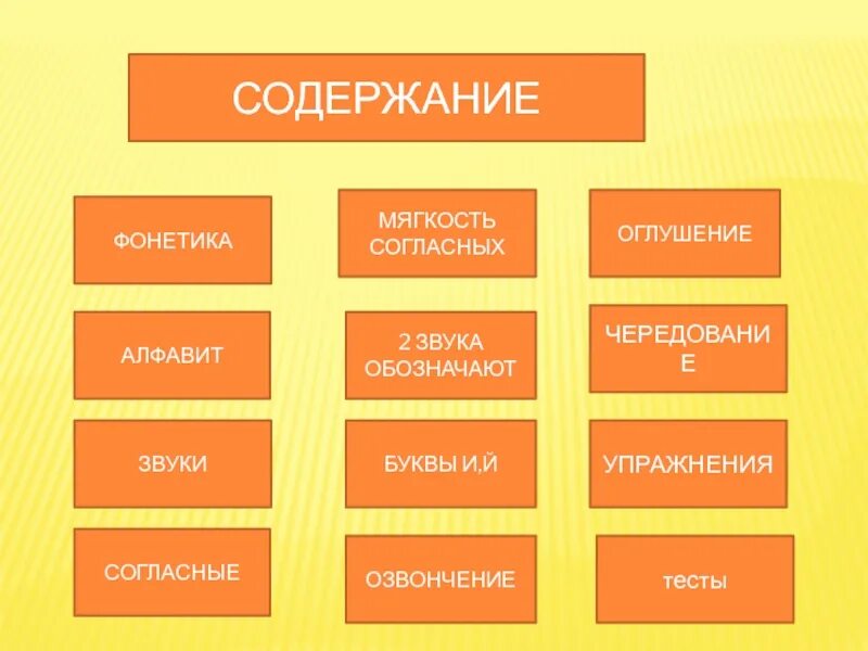 В каком слове происходит озвончение согласного. Оглушение согласных примеры. Фонетика оглушение и озвончение. Оглушение и озвончение согласных звуков. Оглушение и озвончение согласных упражнения.