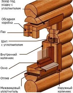 Коробка двери в деревянном доме