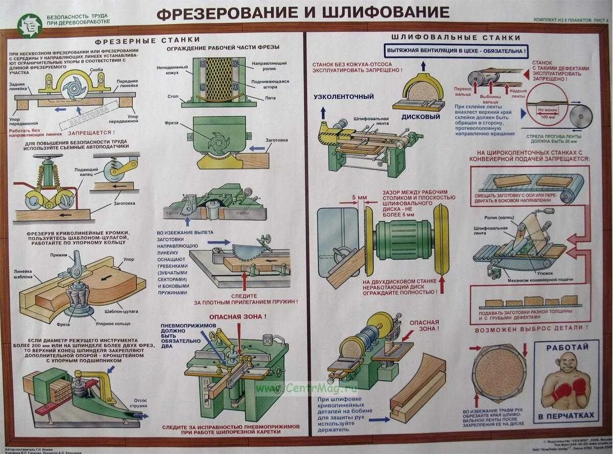 Правила безопасности при работе на станках. Безопасность труда заточной шлифовальный станок. Техника безопасности на деревообрабатывающих станках. Плакаты по деревообработке. Техника безопасности при работе.