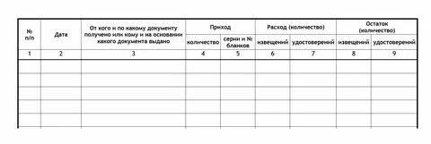 Журнал учета исходящей корреспонденции по воинскому учету