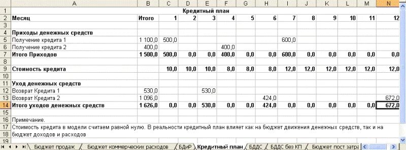 Проект бюджета кредитной организации Пример реализации проекта построения системы бюджетирования в Группе компаний