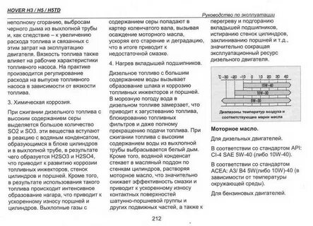 Ховер н5 бензин 2.4 какой бензин