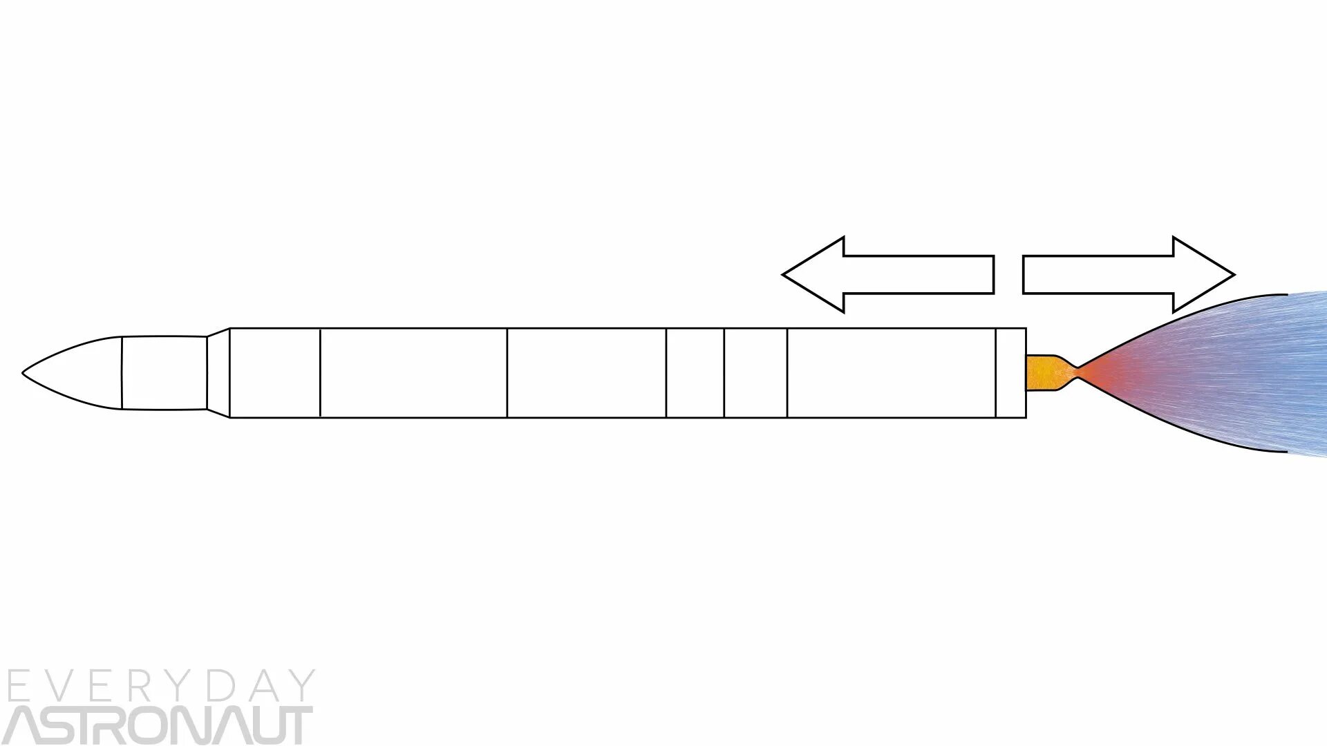 Рокет ворк отзывы. Рокет ворк лого. Rocket work. Пиксельный двигателя ракеты. Rocket work.