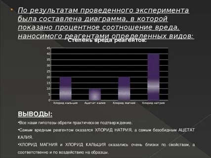 Реагент вред