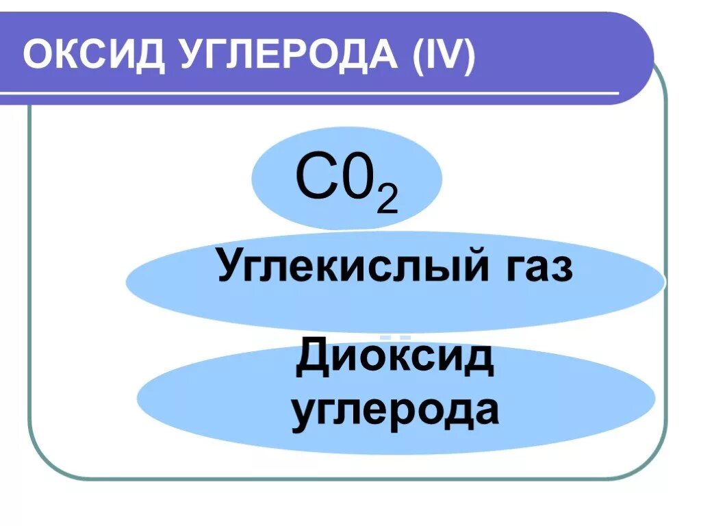Оксид углерода основный или. Формула соединения оксида углерода 4. Оксид углерода 4. Оксид углерода IV формула. Газообразный оксид углерода 4.