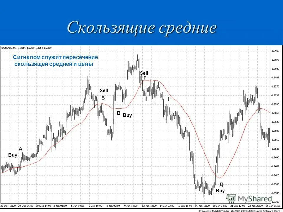 Moving average