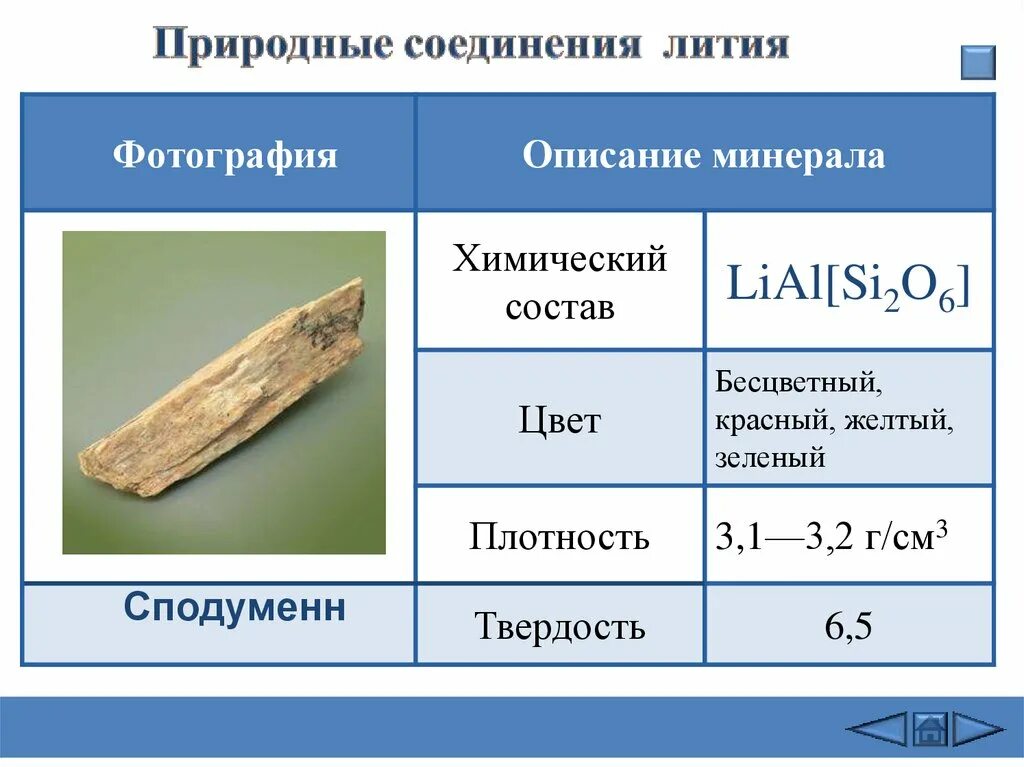 Литий плотность. Природные соединения лития. литий природные соединения минералы. вещества содержащие литий. ископаемые литий.