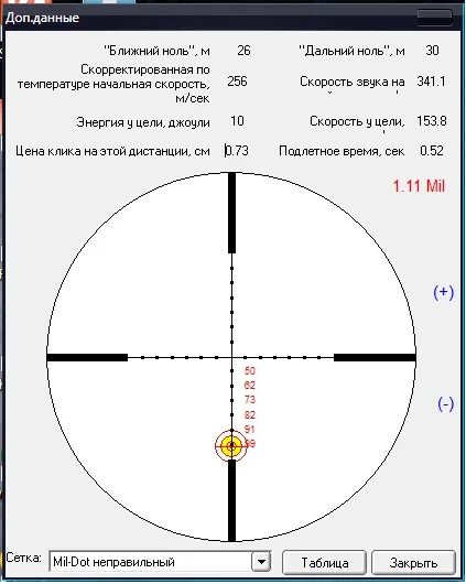 Как отрегулировать прицел. Как настроить оптический прицел на пневматической винтовке. настройка оптического прицела для пневматической винтовки. пристрелять оптический прицел. схема пристрелки оптического прицела.