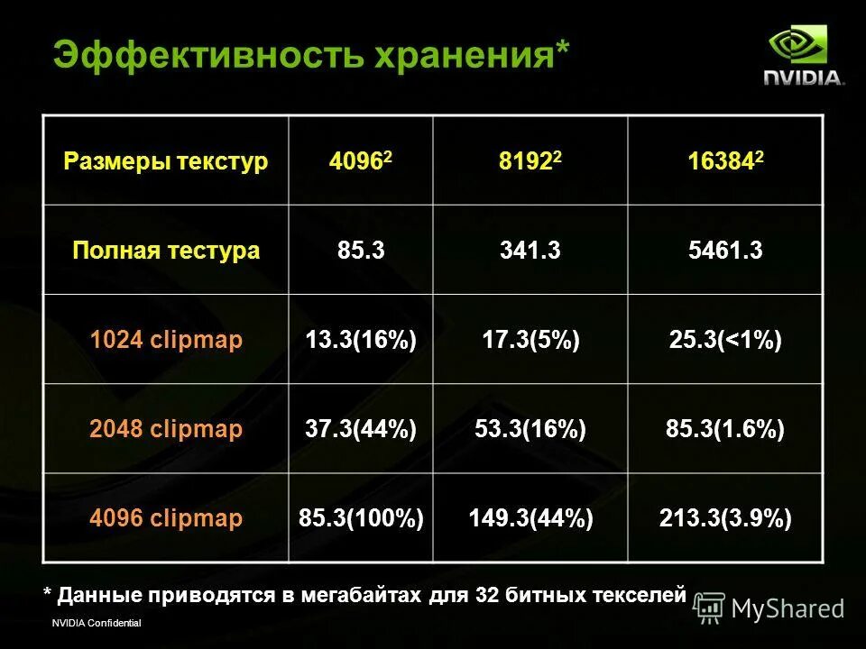 зоны склада. основные задачи распределительной логистики. логистика склад. эффективность хранения. хранение яблок в газовой среде.