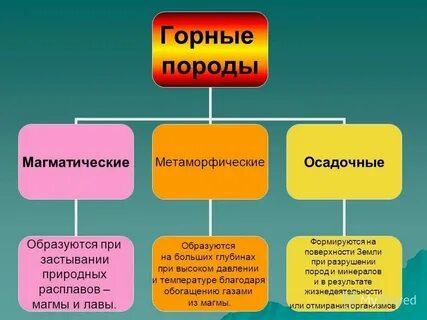 Таблица горных систем география 7 класс