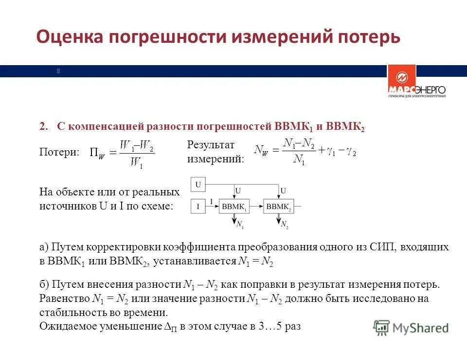 Через сколько часов компенсирует разность в стоимости. Через сколько часов компенсирует разность в стоимости