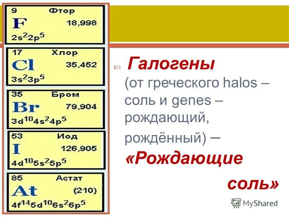 Частица фтора. Галогены. Галогены презентация. Что такие галогены в химии. Галогены фтор хлор бром йод.