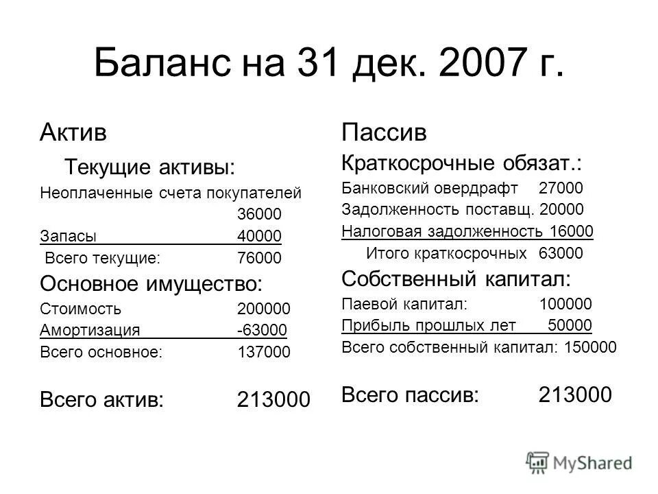 Доходы актив или пассив. Актив и пассив бухгалтерского баланса. Амортизация это Актив или пассив баланса. Денежные средства Актив или пассив в балансе. Активы и пассивы в банке.