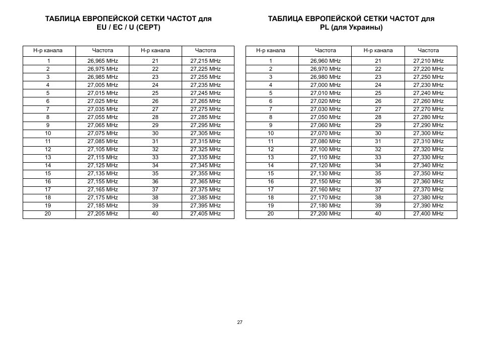 Каналов в формате частот. Рация такт 301 частоты каналов. рация такт 302 частоты каналов. 16 каналов частоты рации такт 301. таблица частот каналов рации такт-302.