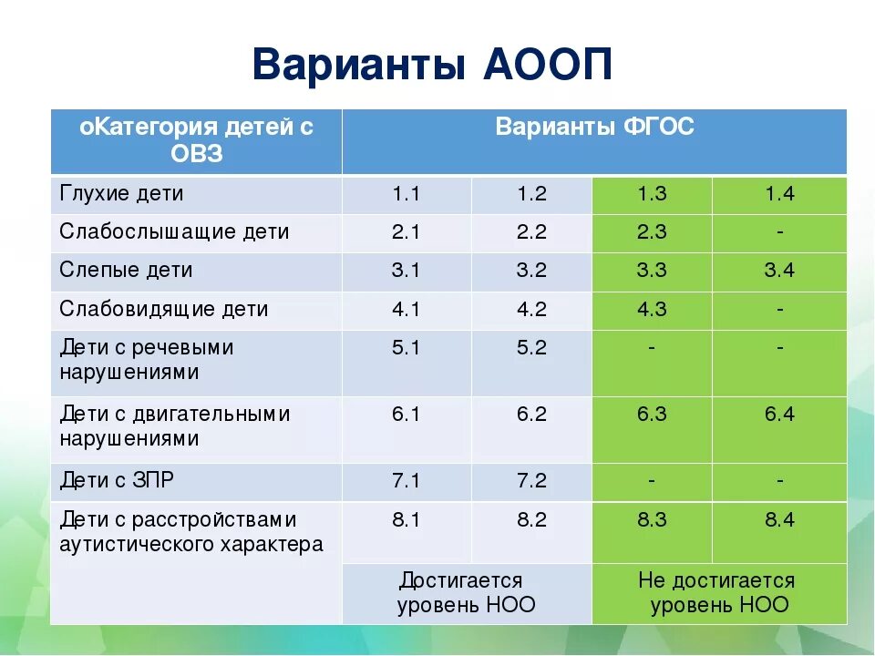 Виды классов после 7 класса