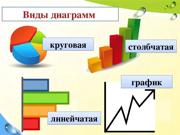 7 видов диаграмм