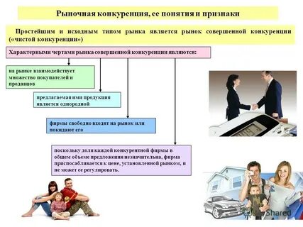 Рыночная экономика свойственна конкуренция