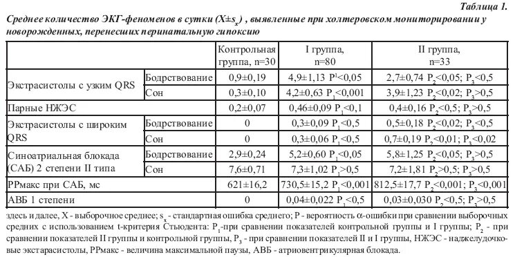 Норма экстрасистол в сутки по холтеру