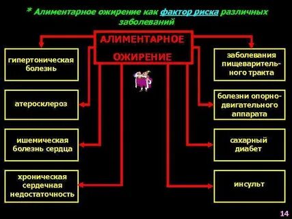Алиментарное ожирение что это такое