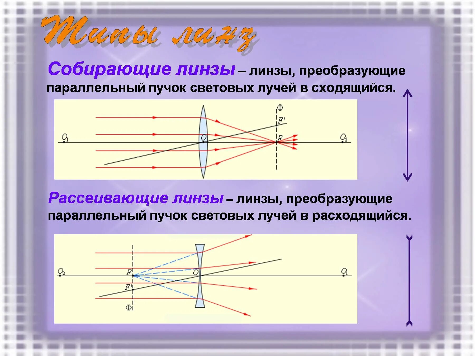 Как отличить собирающую. Как определить какая линза рассеивающая или собирающая. Собирающая линза. Собирающая линза и рассеивающая линза. Рассеивающая и соютрающая линзы.