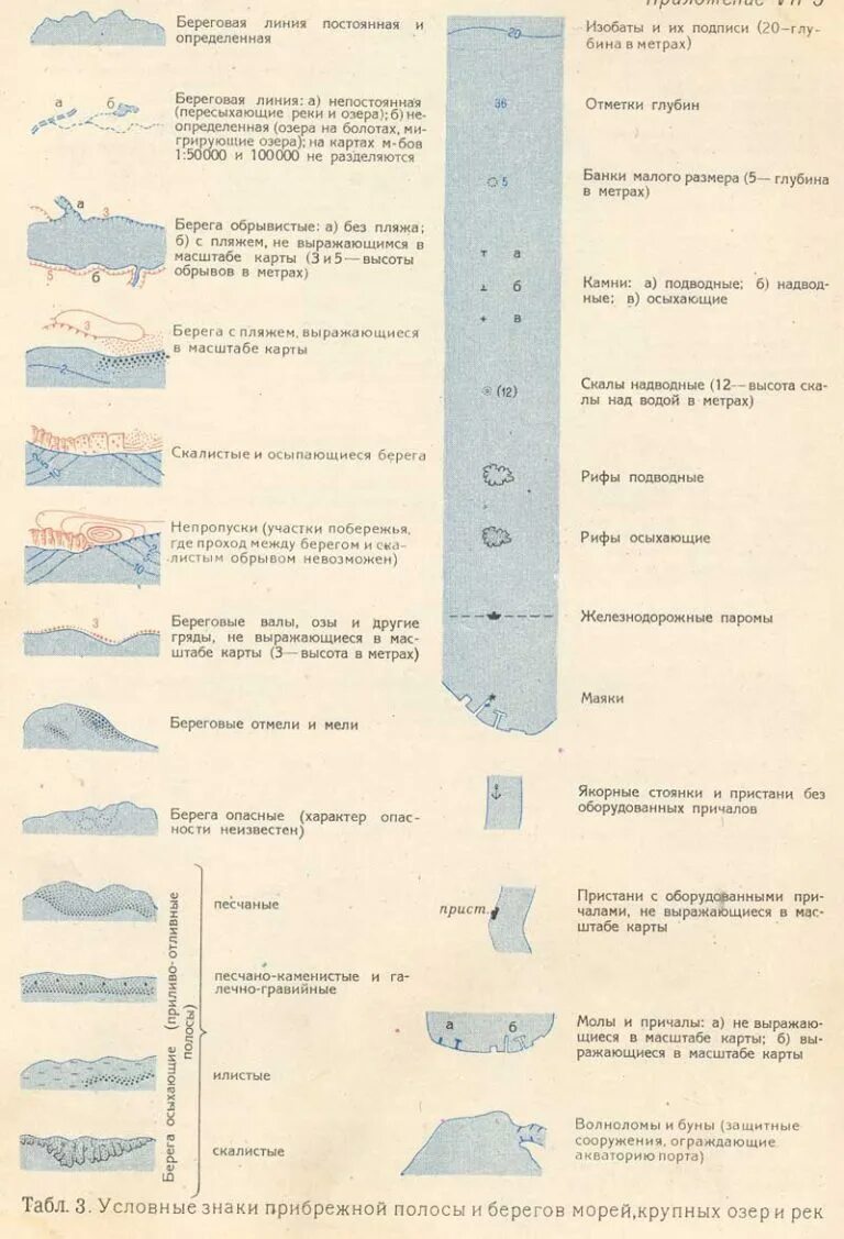 Береговая линия глубина. Обозначение гидрографии на топографических картах. Топографические знаки гидрография. Топографические условные знаки гидрография. Гидрография на топографических картах.