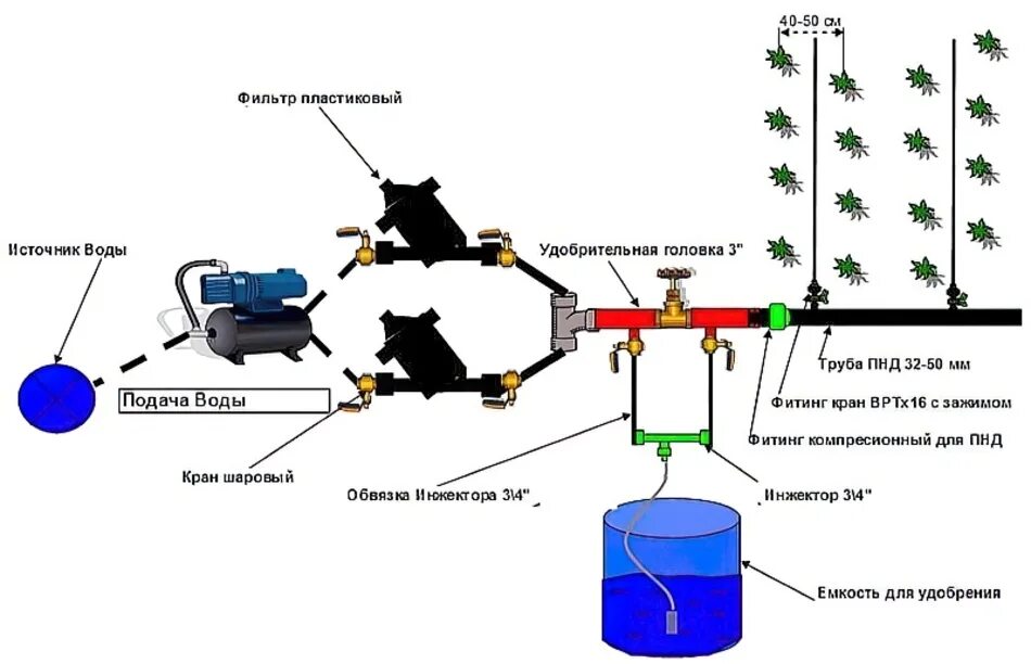 Насос для капельного полива из емкости. Схема подключения системы капельного полива. Схема подсоединения капельного полива. Схема капельный полив для теплицы от насоса. Схема подключения насоса для полива из емкости.