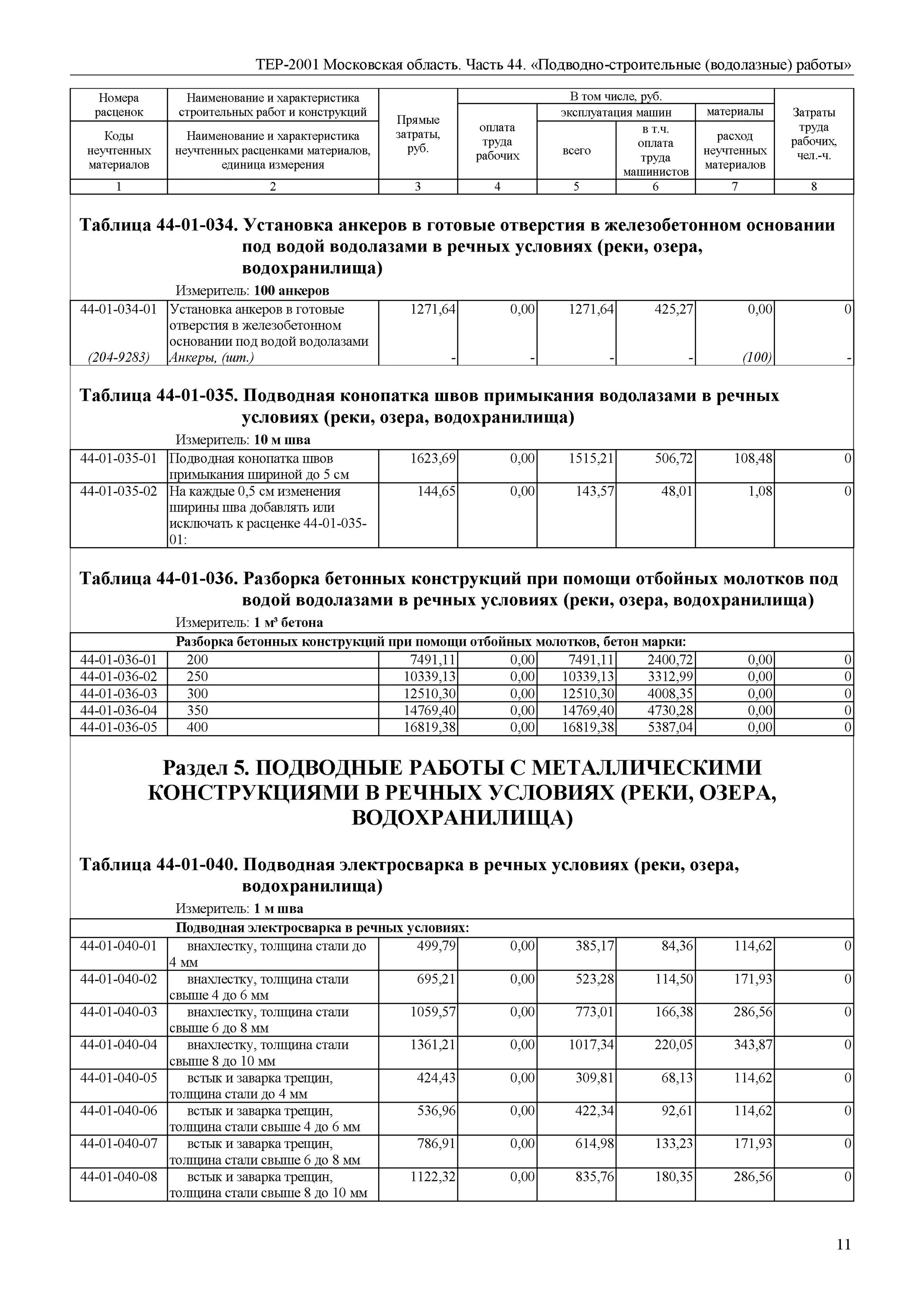 Металлические работы расценки. Смета на сварочные работы. Расценки на демонтаж. Металлические работы расценки. Металлические работы расценки.