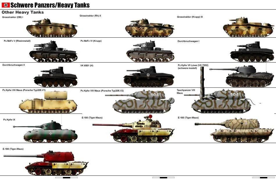 Классификация германской бронетехники периода второй мировой войны. Таблица танков ВМВ сбоку. Список танков в второй мировой войне. Названия немецких танков 2 мировой.