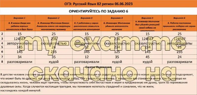 Дорожная карта огэ 2023. Дорожная карта огэ 2023