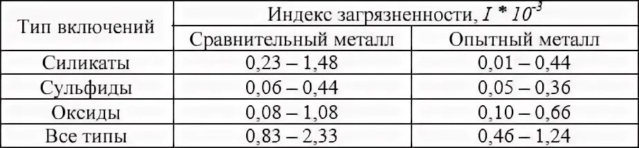 Угол коба. Искривление позвоночника степени по коббу. Угол кобба по чаклину. Угол коба. Сколиоз по коббу степени рентген.