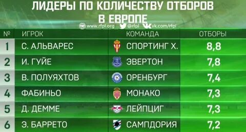 Сколько за матч пробегают