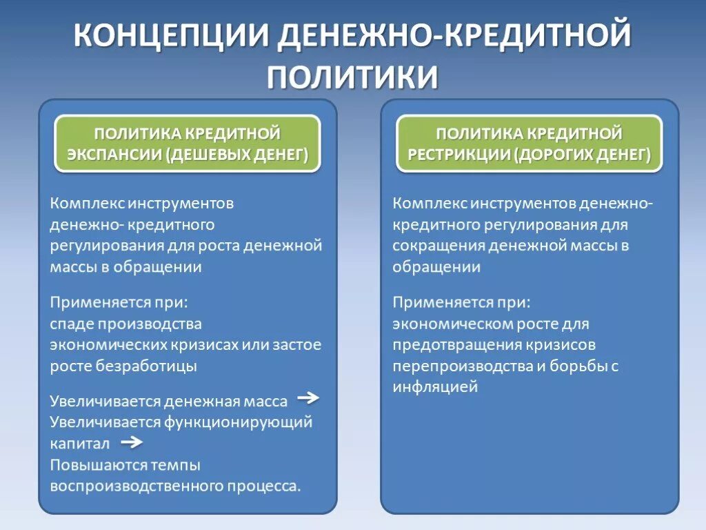 Направления кредитной политики банков. Денежно-кредитная политика государства ЦБ РФ. Инструменты денежно-кредитной политики ЦБ. Механизм денежно-кредитного регулирования методы регулирует. Денежно-кредитная политика проводится центральным банком.