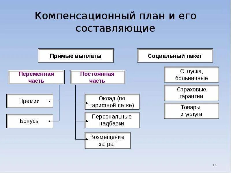 Компенсационные выплаты трудоспособным