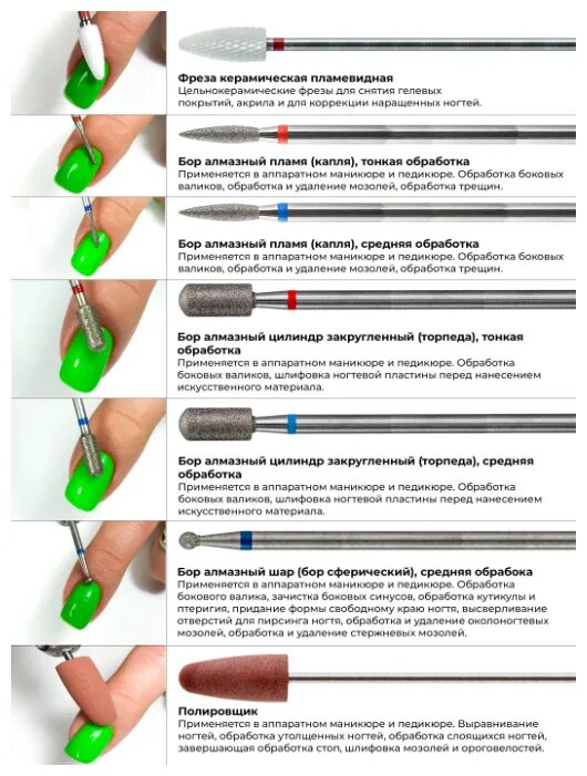 Фрезы для маникюра описание. Фрезы для педикюра. Какие фрезы для чего. Какие фрезы для чего используются в аппаратном маникюре. Какие фрезы для чего.
